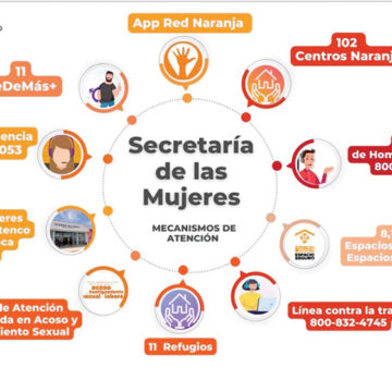 Permite perspectiva de género construir una sociedad más justa a través del diseño de programas sociales